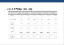 국내 편의점 시장의 현황과 문제점 (편의점) 6페이지