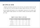 국내 편의점 시장의 현황과 문제점 (편의점) 8페이지