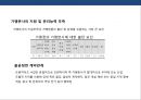 국내 편의점 시장의 현황과 문제점 (편의점) 9페이지
