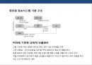국내 편의점 시장의 현황과 문제점 (편의점) 14페이지