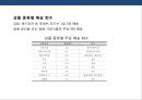 국내 편의점 시장의 현황과 문제점 (편의점) 16페이지