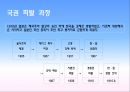 24. 근대 국가 수립 운동 12페이지