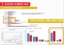 SNS 마케팅 PPT 발표자료 - 꼬꼬면의 사례를 중심으로 13페이지