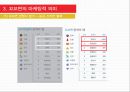 SNS 마케팅 PPT 발표자료 - 꼬꼬면의 사례를 중심으로 17페이지
