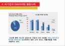 SNS 마케팅 PPT 발표자료 - 꼬꼬면의 사례를 중심으로 18페이지