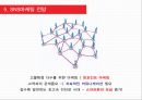 SNS 마케팅 PPT 발표자료 - 꼬꼬면의 사례를 중심으로 22페이지