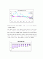 서울아파트의 시장동향과 전망 6페이지