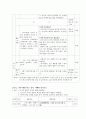  대상 : 중학생 자녀를 둔 부모 / 목적 : 자녀를 이해하고, 의사소통과 여가활동에 대한 프로그램을 통하여 가족친밀도에 도움을 준다 - 나를 알아보자!, 자녀이해, 의사소통, 여가활동 2페이지