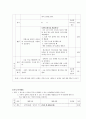  대상 : 중학생 자녀를 둔 부모 / 목적 : 자녀를 이해하고, 의사소통과 여가활동에 대한 프로그램을 통하여 가족친밀도에 도움을 준다 - 나를 알아보자!, 자녀이해, 의사소통, 여가활동 5페이지