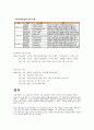 KT&G 와 칼 아이칸의 M&A 및 경영권 분쟁 사례와 M&A의 보호 규제 및 우리의 대처방안 (KT&G 와 아이칸 M&A 의도, 진행과정 및 결과, 해외 투기자본 및 한국의 M&A시장, 적대적 M&A의 폐혜, 사례, M&A의 보호규제) 6페이지