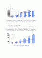 u-health에 대한 전반적인 이해와 문제점 및 보완점 개선방안 (의료 서비스 환경의 변화, u-healthcare 서비스 개발동향 및 사례, u-Healthcare 서비스의 종류와 모델, u-healthcare 수요예측 및 보완점) 8페이지