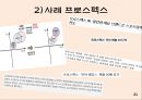 [소비자행동론] 리허설/재포지셔닝/차등적문턱/태도변화/PPL/동기유발이론/후광효과.pptx 21페이지
