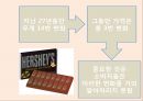 [소비자행동론] 리허설/재포지셔닝/차등적문턱/태도변화/PPL/동기유발이론/후광효과.pptx 25페이지