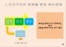 [소비자행동론] 리허설/재포지셔닝/차등적문턱/태도변화/PPL/동기유발이론/후광효과.pptx 29페이지