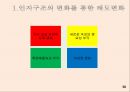 [소비자행동론] 리허설/재포지셔닝/차등적문턱/태도변화/PPL/동기유발이론/후광효과.pptx 30페이지