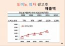 [소비자행동론] 리허설/재포지셔닝/차등적문턱/태도변화/PPL/동기유발이론/후광효과.pptx 44페이지