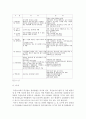 축산농가의 축산분뇨 무단방류에의한 환경오염 및 해결방안 7페이지