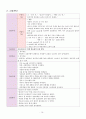 성인간호실습) COPD (Chronic Obstructive Pulmonary Disease / 만성폐쇄성폐질환) 케이스 스터디 case study 15페이지