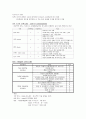 의식수준단계(LOC) 및 사정(GCS) 1페이지