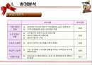 롯데자이언츠(Lotte Giants) 마케팅전략분석과 롯데자이언츠 4P,SWOT,포지셔닝분석 및 롯데자이언츠 향후비전과 마케팅전략 제안.ppt 7페이지