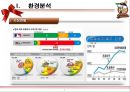 롯데자이언츠(Lotte Giants) 마케팅전략분석과 롯데자이언츠 4P,SWOT,포지셔닝분석 및 롯데자이언츠 향후비전과 마케팅전략 제안.ppt 9페이지