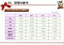 롯데자이언츠(Lotte Giants) 마케팅전략분석과 롯데자이언츠 4P,SWOT,포지셔닝분석 및 롯데자이언츠 향후비전과 마케팅전략 제안.ppt 17페이지
