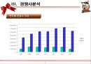 롯데자이언츠(Lotte Giants) 마케팅전략분석과 롯데자이언츠 4P,SWOT,포지셔닝분석 및 롯데자이언츠 향후비전과 마케팅전략 제안.ppt 20페이지