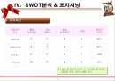 롯데자이언츠(Lotte Giants) 마케팅전략분석과 롯데자이언츠 4P,SWOT,포지셔닝분석 및 롯데자이언츠 향후비전과 마케팅전략 제안.ppt 22페이지