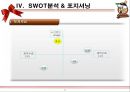 롯데자이언츠(Lotte Giants) 마케팅전략분석과 롯데자이언츠 4P,SWOT,포지셔닝분석 및 롯데자이언츠 향후비전과 마케팅전략 제안.ppt 23페이지