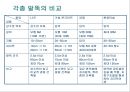 건축시공-기초공사 9페이지
