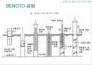 건축시공-기초공사 29페이지