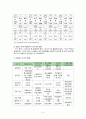 자원봉사-자원봉사활동, 자원봉사현황, 자원봉사자, 자원봉사활동 제도화 보고서 5페이지