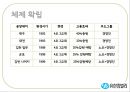 [★우수레포트★][리더십 분석] 유한킴벌리의 Servant Leadership, 리더십 분석, 중국의 유한킴벌리 14페이지