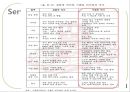 [★우수레포트★][리더십 분석] 유한킴벌리의 Servant Leadership, 리더십 분석, 중국의 유한킴벌리 45페이지