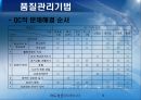 문제해결 7단계(QC 7가지) 6페이지