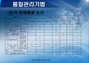 문제해결 7단계(QC 7가지) 7페이지