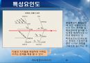문제해결 7단계(QC 7가지) 10페이지
