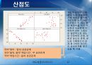 문제해결 7단계(QC 7가지) 12페이지