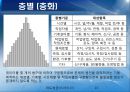 문제해결 7단계(QC 7가지) 13페이지