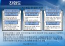 문제해결 7단계(QC 7가지) 17페이지