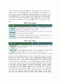 [서비스리더십]서비스리더십의 개념과 등장배경 및 구성요소, 리더쉽이론의 신조류 5페이지
