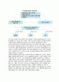 고객만족이론(기대-불일치 패러다임(expectation discontinuation paradigm), 공정성이론(equity theory), 가치-지각 불균형이론(value-percept disparity theory)) 4페이지