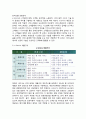 [e-Service]e-서비스의 개념(정의), e서비스와 전통적 서비스의 비교, e-서비스 프로세스구조 4페이지