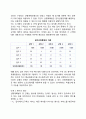 [서비스업의 입지선정]입지선정모형 - 요인평정법, 무게중심모형, 선형계획법 7페이지