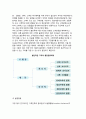 [고객만족측정요인]고객만족의 측정방법과 요인 및 결과변수 10페이지