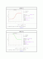 확률변수론 [Matlab] Q(x)_erf(x)_erfc(x) 함수 3페이지