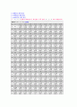 확률변수론 [Matlab] Q(x)_erf(x)_erfc(x) 함수 5페이지