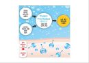 (스포츠의학, 운동처방관련학과)  활성산소와 운동, 노화의 주범, 활성산소 대처방법, 항산화제, 활성산소와 운동.pptx 18페이지