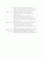 [건축재료실험] 시멘트 비중실험 (KS L 5110) 3페이지