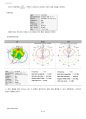 [안테나공학] Antenna design using CST- Microstrip Patch Antenna & Dipole Antenna (2 5페이지